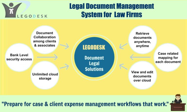 legal document management software