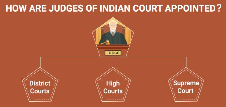 appointment of judges