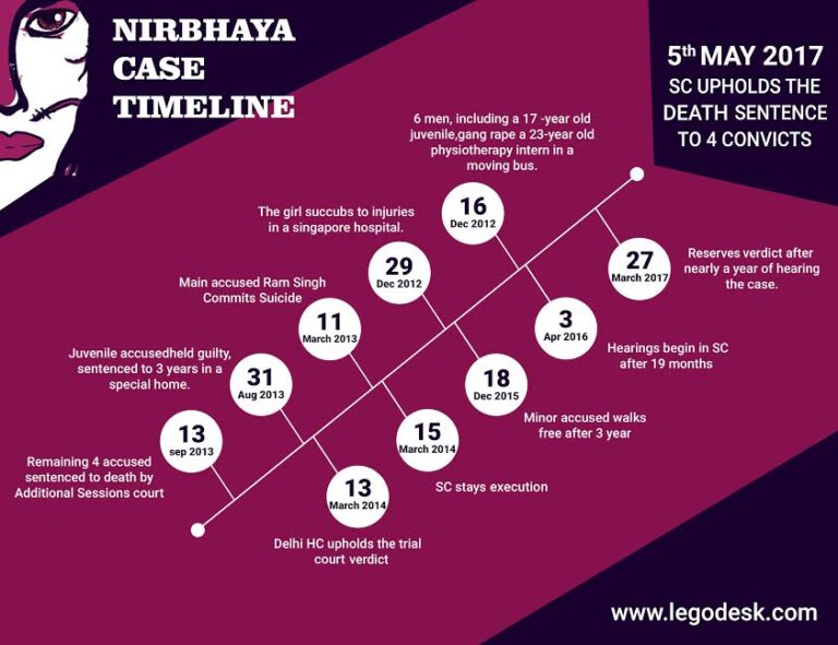 nirbhaya rape case