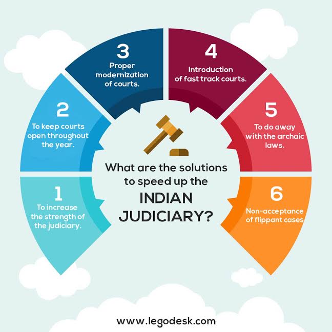 Indian Judiciary System