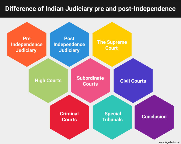 indian judiciary