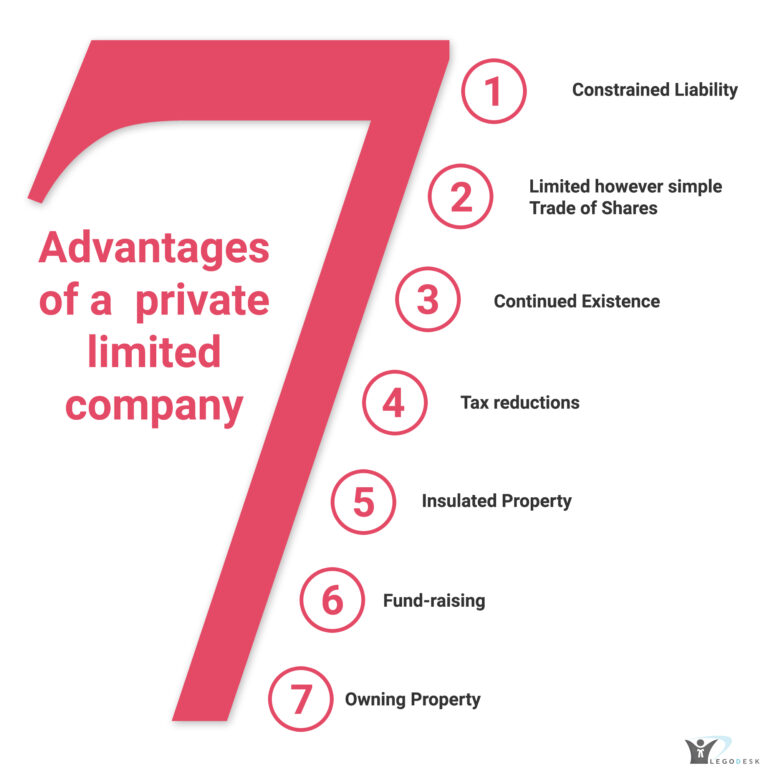 private limited company characteristics