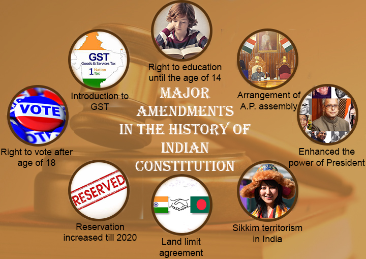 amendments in indian constitution