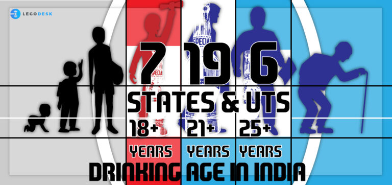 drinking age in india