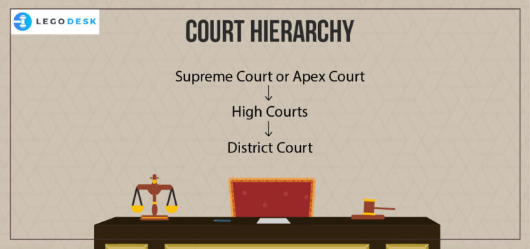 Understanding Hierarchy of Courts in India