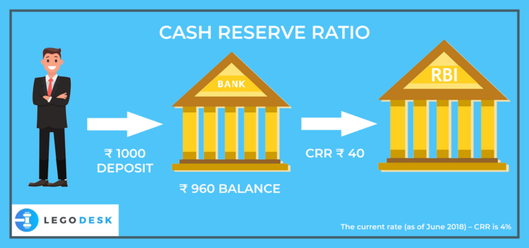 cash reserve ratio