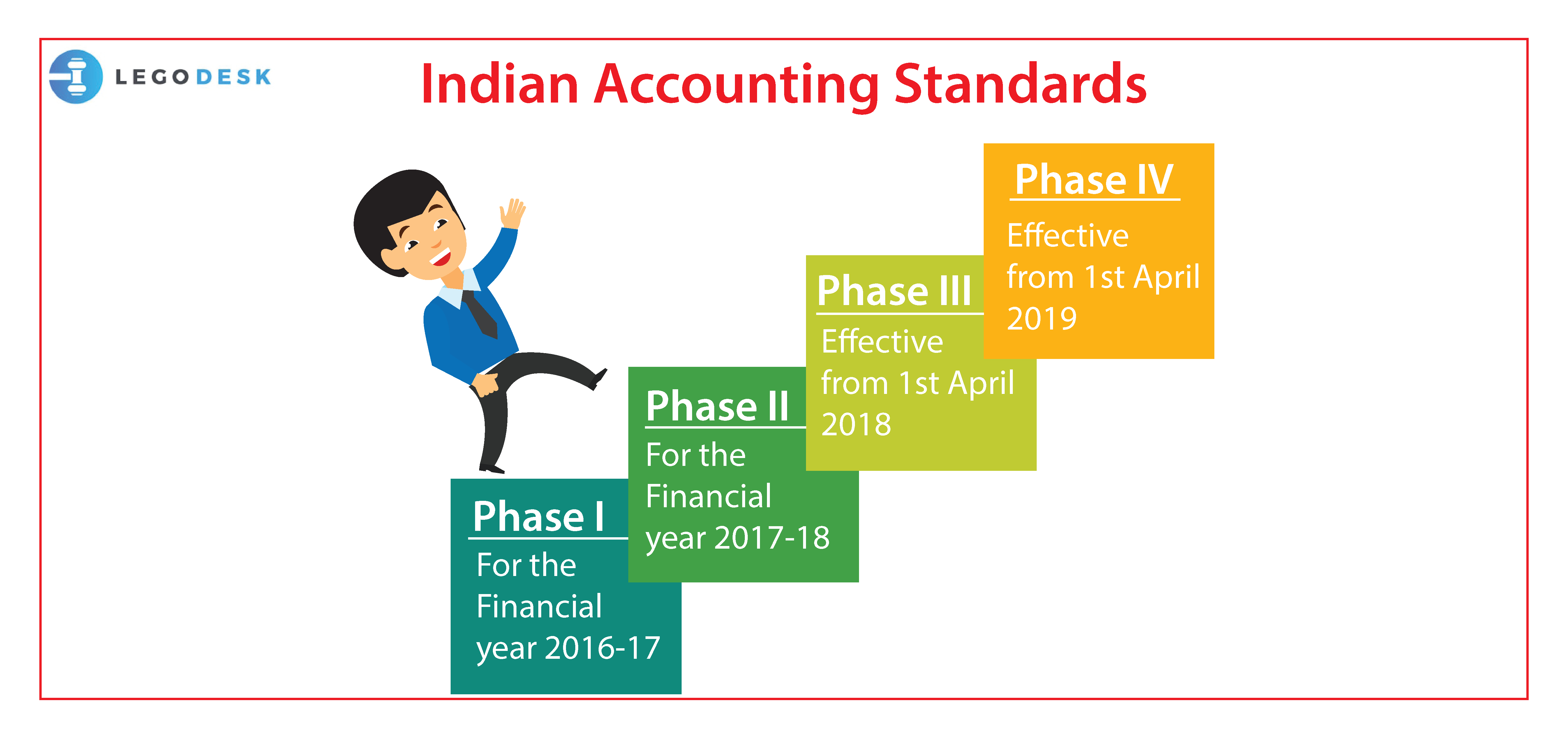 ind as applicability