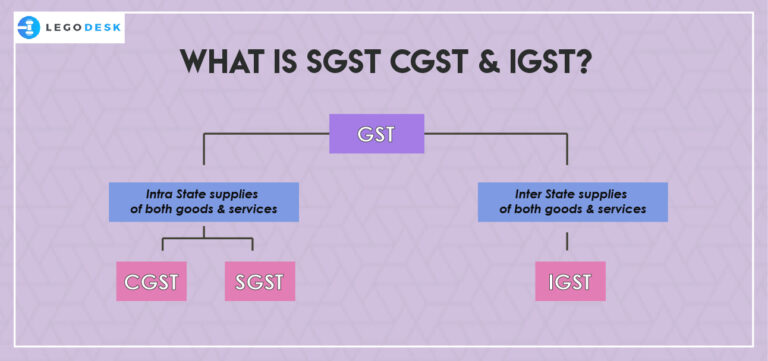 what is cgst and sgst