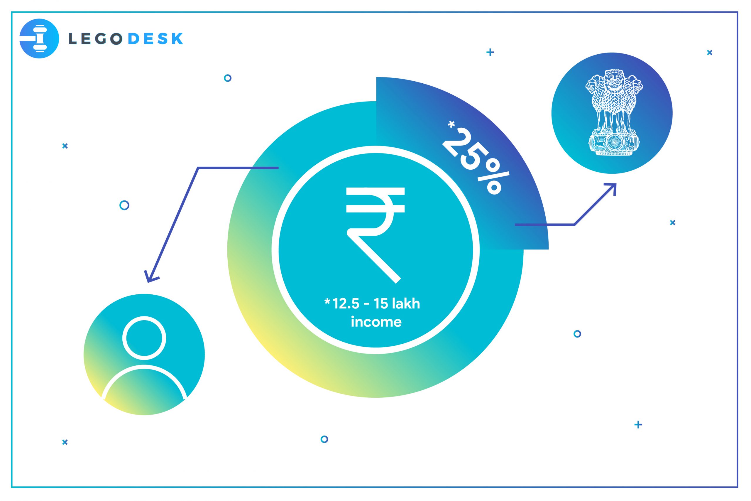 income tax slab