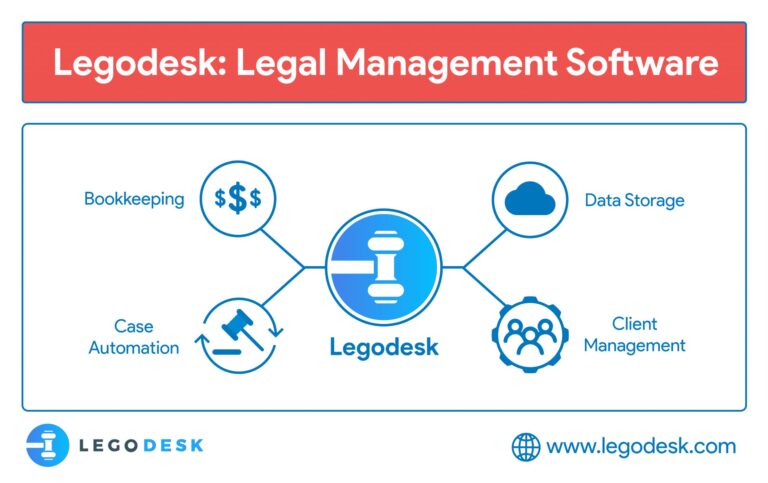 Legal Document management