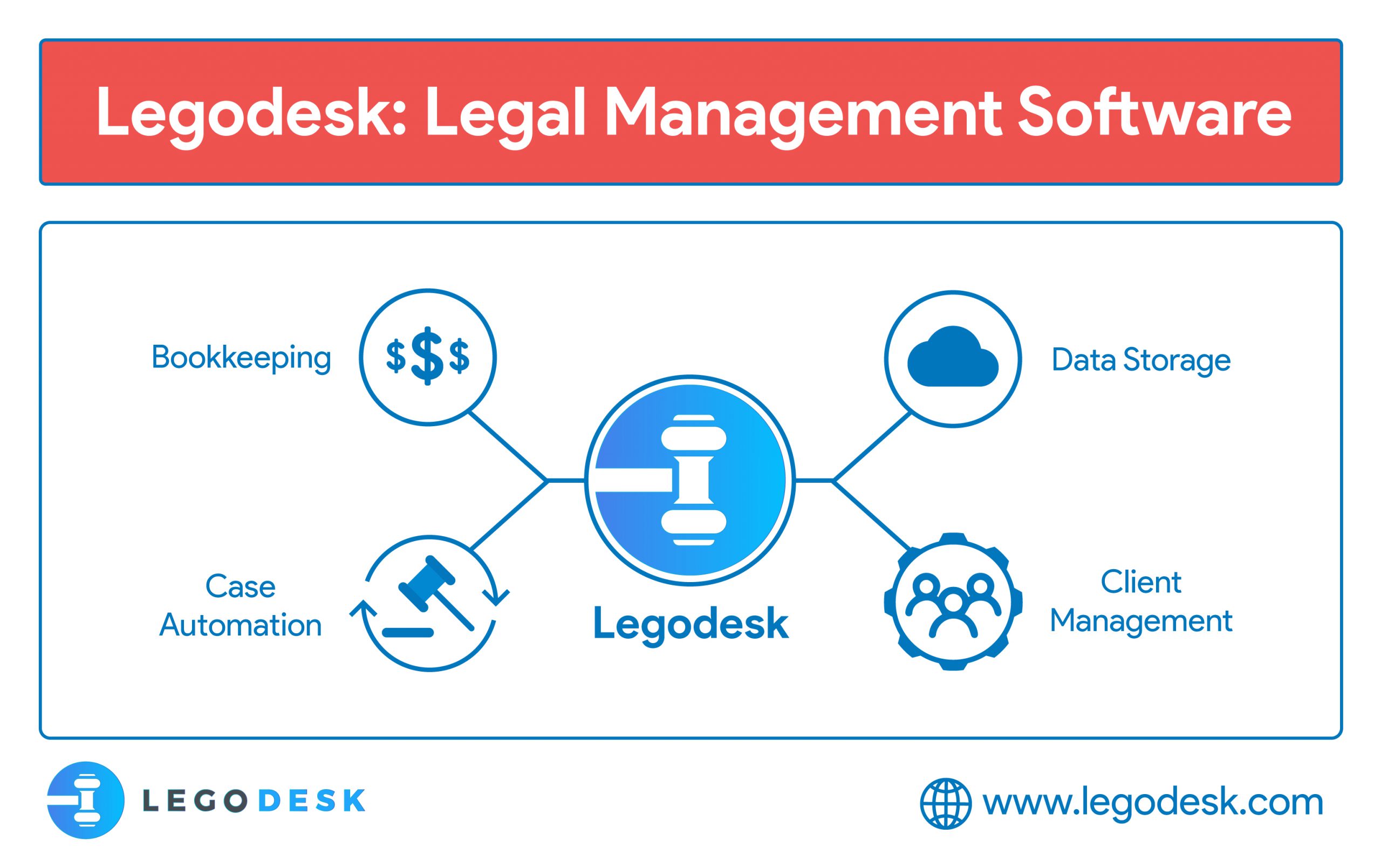 Legal Document management