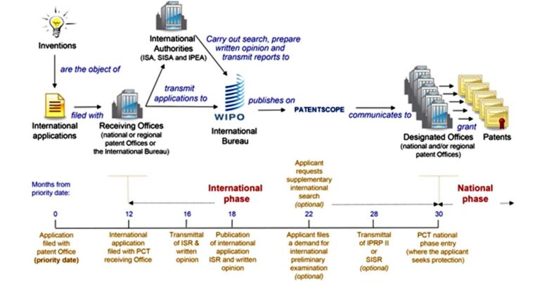 Nuances-of-PCT-Filing-Procedure-GPF-Support-Services